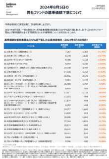 弊社ファンドの基準価額下落について