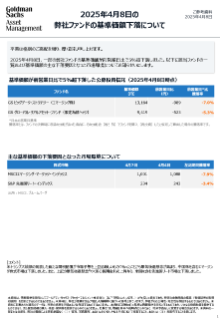 弊社ファンドの基準価額下落について