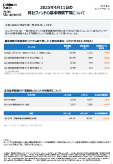弊社ファンドの基準価額下落について