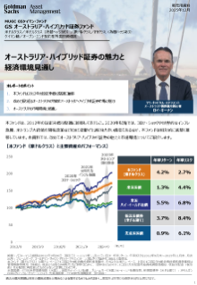 オーストラリア・ハイブリッド証券の魅力と 経済環境見通し