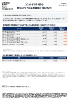 弊社ファンドの基準価額下落について
