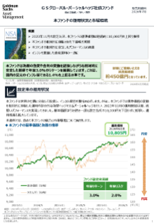 本ファンドの運用状況と市場環境