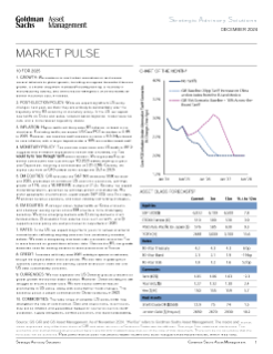 market pulse december