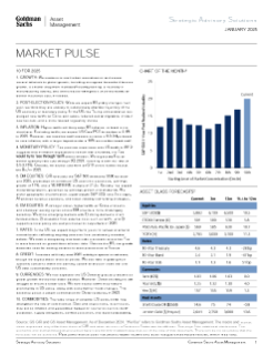 market pulse january