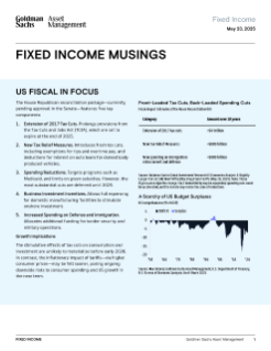 global fixed income weekly: musings