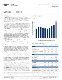 market pulse january