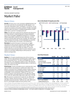 market pulse may