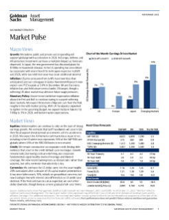market pulse november