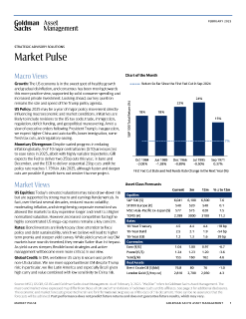 market pulse february