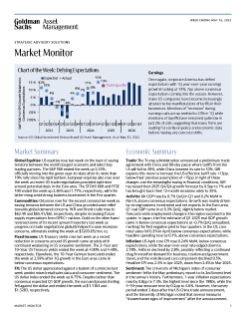weekly market monitor