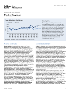 weekly market monitor