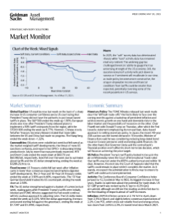 weekly market monitor