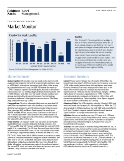 weekly market monitor