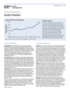 weekly market monitor