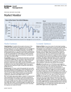 weekly market monitor