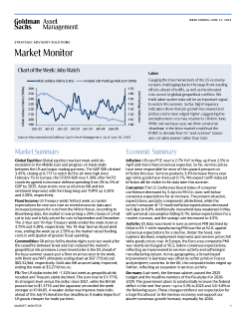 weekly market monitor