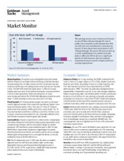 weekly market monitor