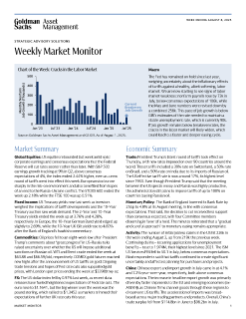 weekly market monitor