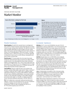 weekly market monitor
