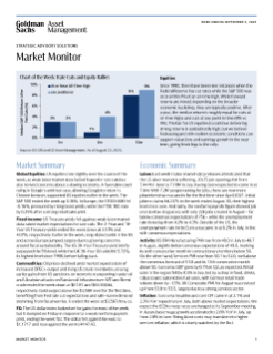 weekly market monitor