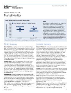 weekly market monitor