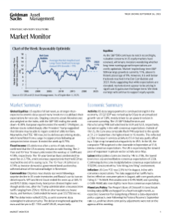 weekly market monitor