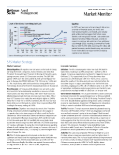 weekly market monitor