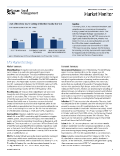 weekly market monitor