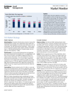 weekly market monitor