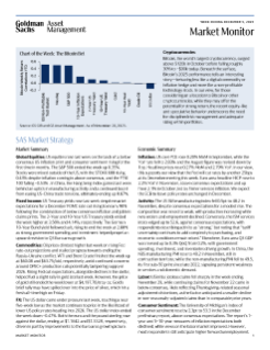 weekly market monitor