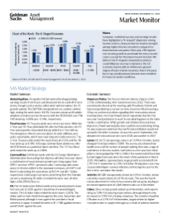 weekly market monitor