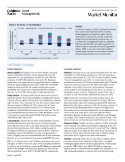 weekly market monitor