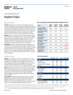 market pulse july