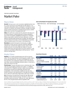 market pulse may