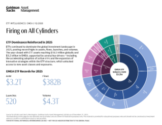 introducing etf intelligence by goldman sachs asset management