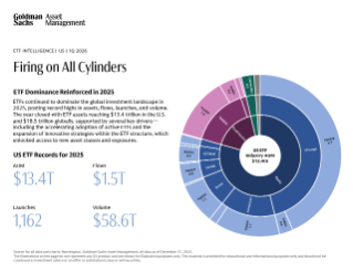 introducing etf intelligence by goldman sachs asset management