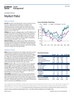 market pulse june