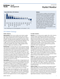 weekly market monitor