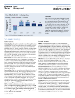 weekly market monitor
