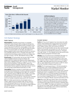 weekly market monitor