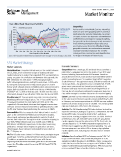 weekly market monitor