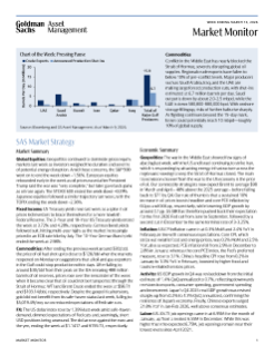 weekly market monitor
