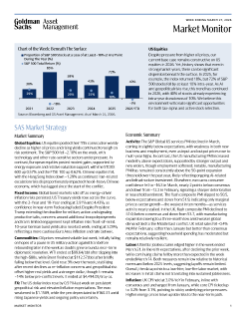 weekly market monitor