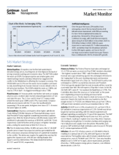 weekly market monitor