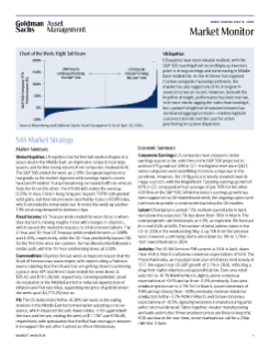 weekly market monitor
