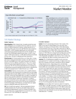 weekly market monitor