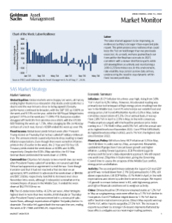 weekly market monitor