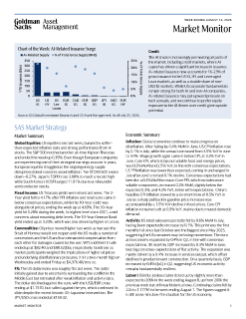 weekly market monitor