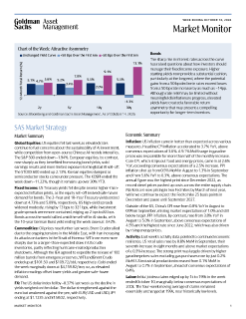 weekly market monitor