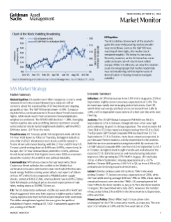 weekly market monitor